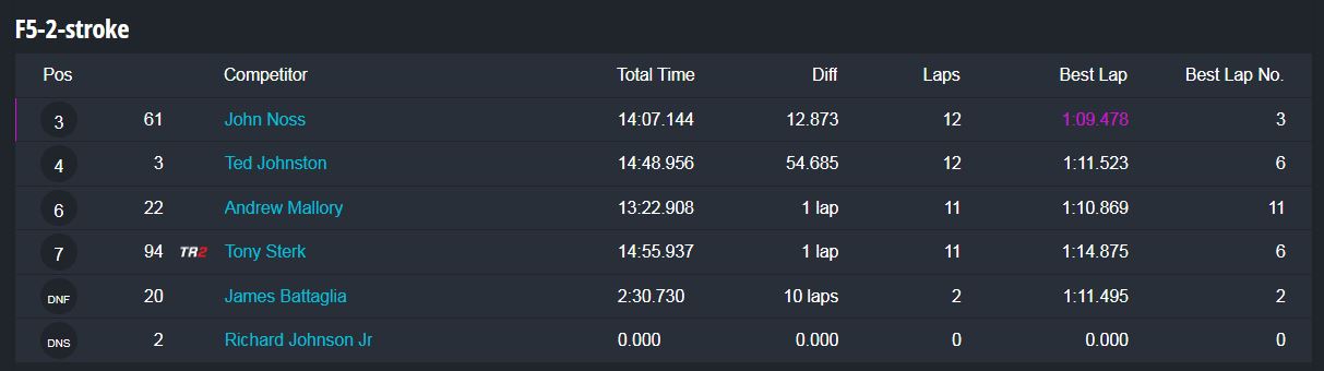 Group 4 Saterday results-1.JPG