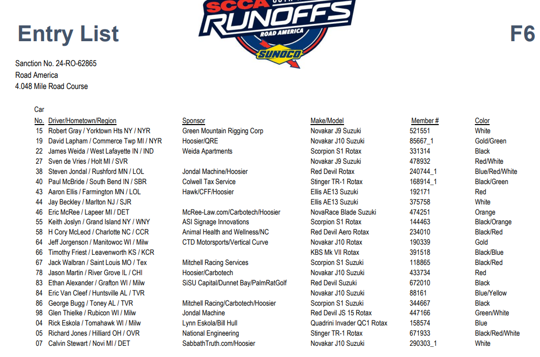 2024 SCCA Runoffs F600 Entry List.png