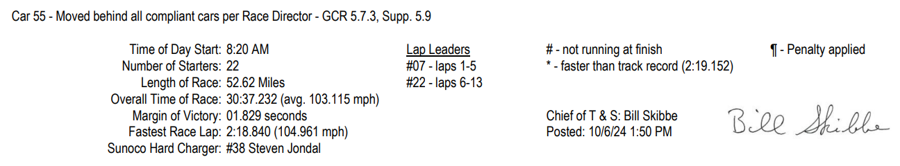 2024 SCCA Runoffs F600 Race Results-A.png