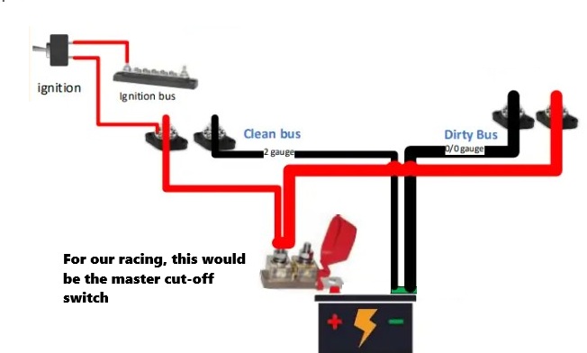 Clean and Dirty Buss-2.jpg