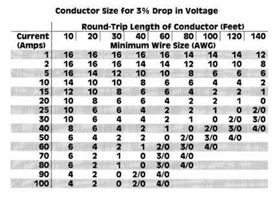 Current capability vs Wire Size.jpg