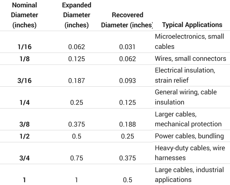 Shrink Tubing size chart.png