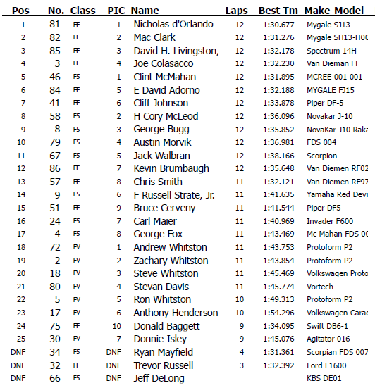 Road Alanta 3-20-2021 race results-1.PNG
